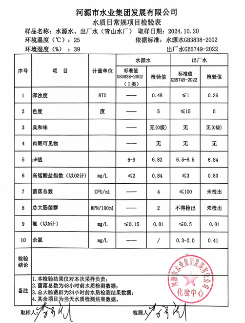 2024年10月20日水質(zhì)檢驗報告.png