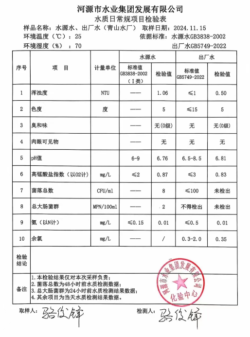 2024年11月15日水質(zhì)檢驗(yàn)報(bào)告.png