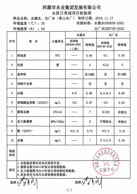 2024年11月17日水質(zhì)檢驗(yàn)報(bào)告.png