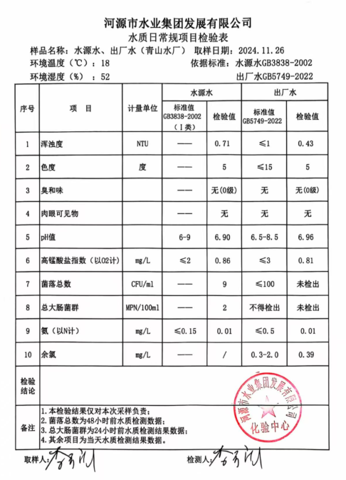 2024年11月26日水質(zhì)檢驗(yàn)報告.png