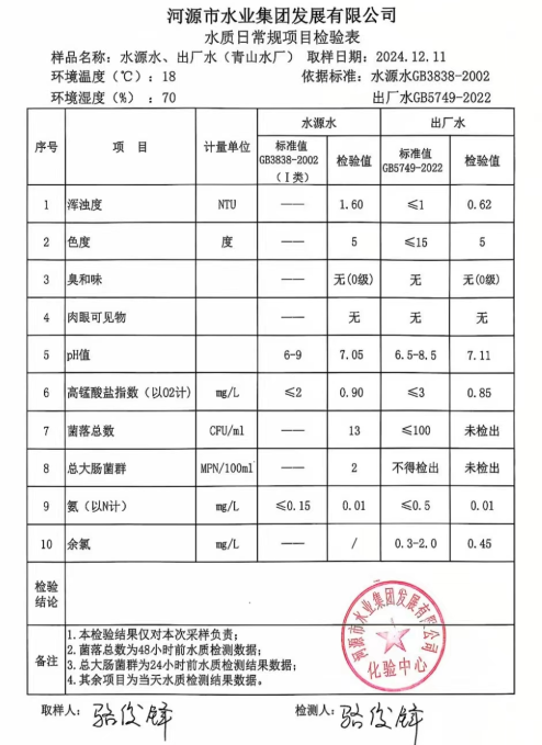 2024年12月11日水質(zhì)檢驗(yàn)報(bào)告.png