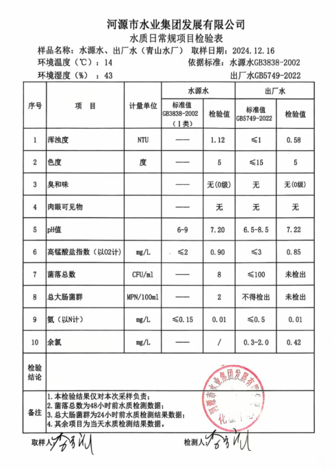 2024年12月16日水質(zhì)檢驗(yàn)報(bào)告.png