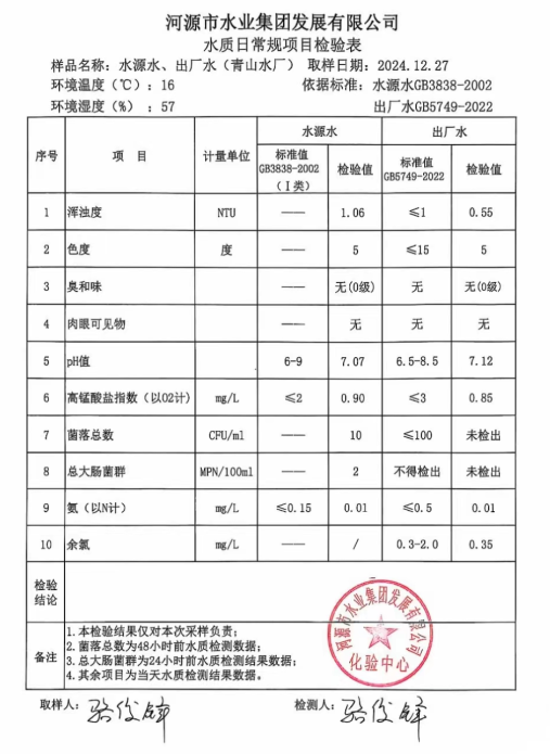 2024年12月27日水質(zhì)檢驗(yàn)報(bào)告.png