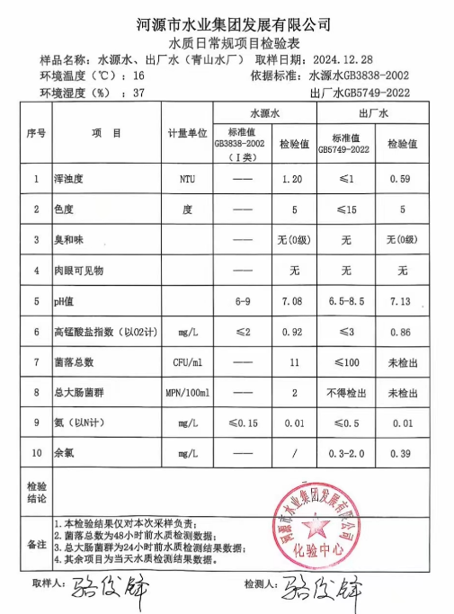 2024年12月28日水質(zhì)檢驗(yàn)報(bào)告.png