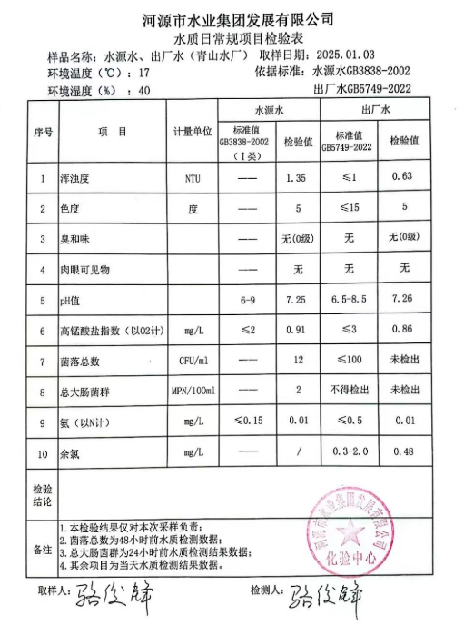 2024年1月3日水質檢驗報告.png