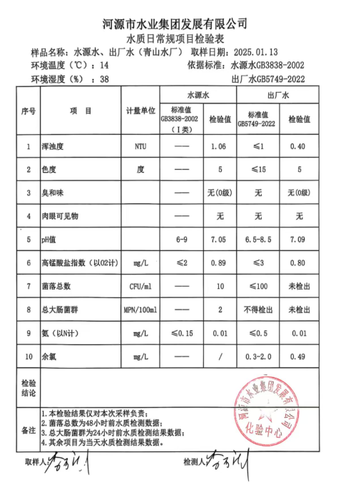 2025年 1月13日水質(zhì)檢驗報告.png