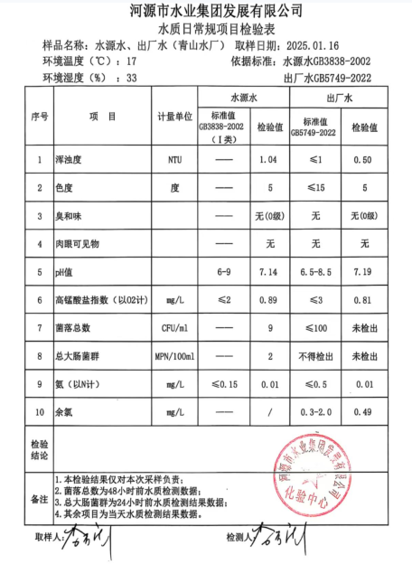 2025月1月16日水質(zhì)檢驗報告.png