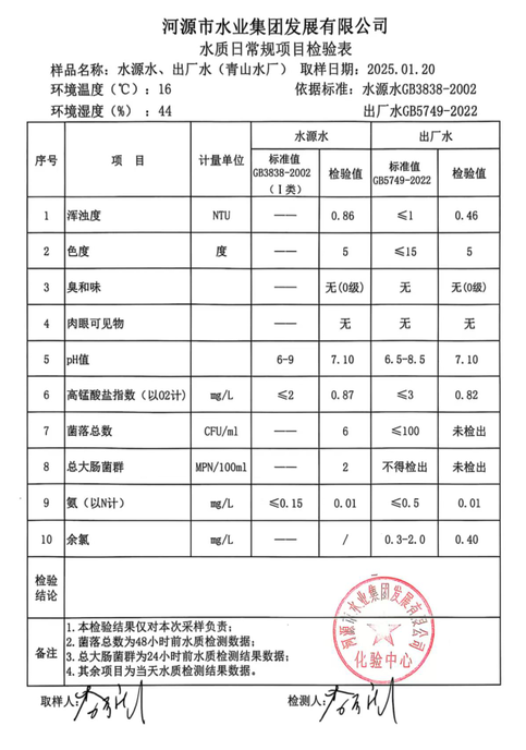 2025年1月20日水質(zhì)檢驗(yàn)報(bào)告.png