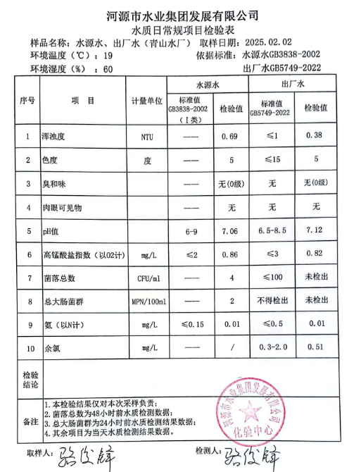 2025年2月2日水質(zhì)檢驗報告.png