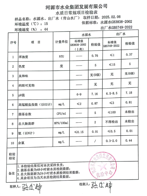 2025年2月6日水質(zhì)檢驗(yàn)報(bào)告.png