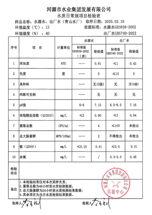 2025年 2月10日水質(zhì)檢驗(yàn)報(bào)告.png