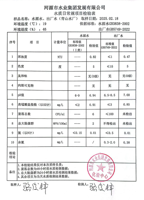 2025年2月18日水質(zhì)檢驗報告.png