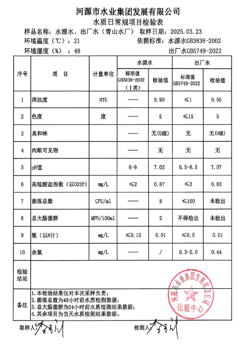 2025年3月23日水質(zhì)檢驗(yàn)報告.png