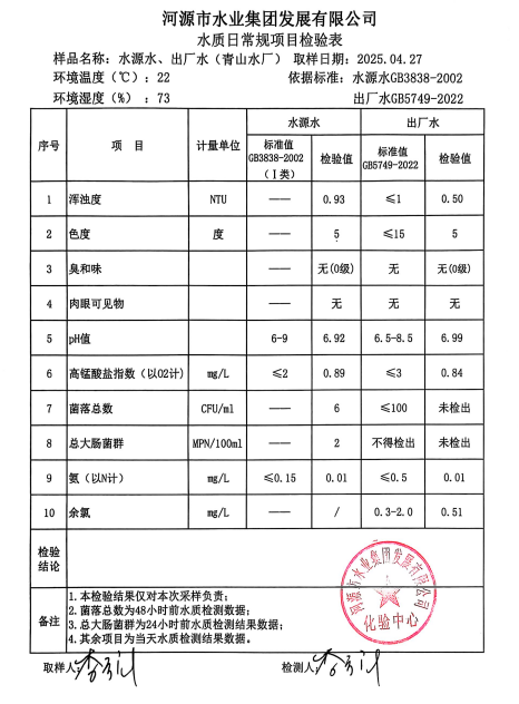 2025年4月27日水質(zhì)檢驗(yàn)報告.png