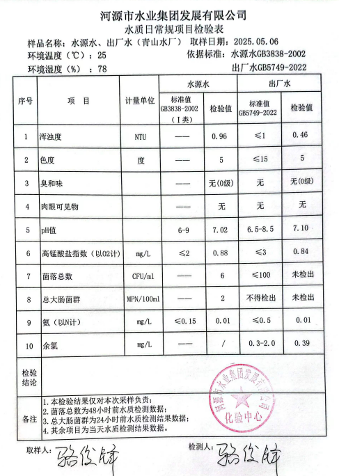 2025年5月6日水質檢驗報告.png