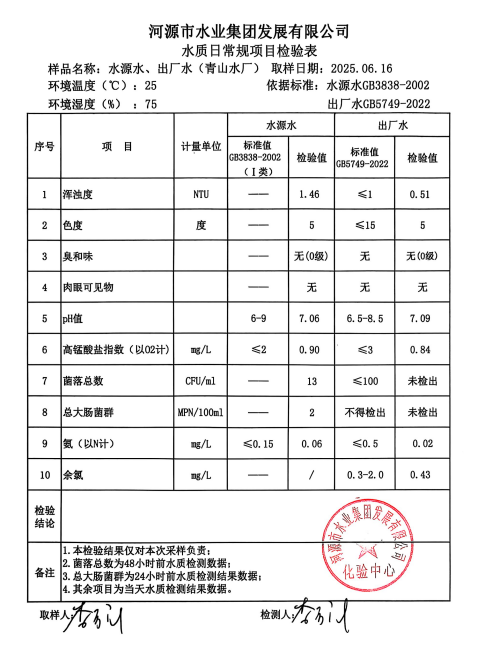 2025年6月16日水質(zhì)檢驗(yàn)報告.png