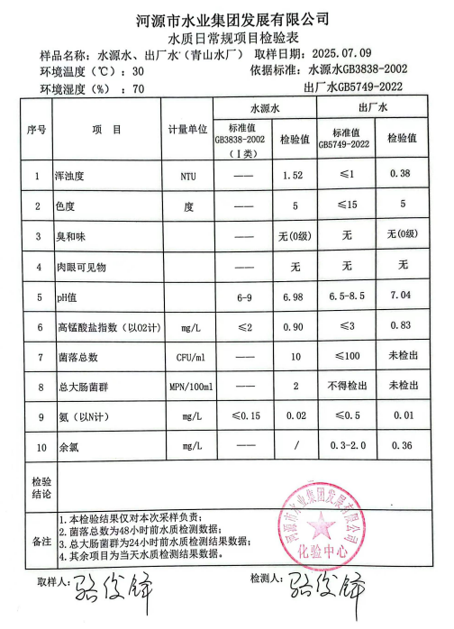 2025年7月9日水質(zhì)檢驗(yàn)報告.jpg
