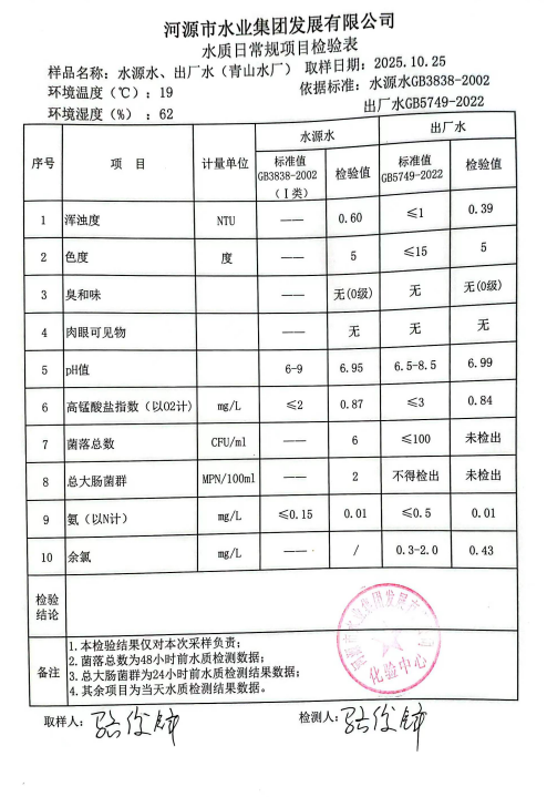 2025年10月25日水質(zhì)檢驗(yàn)報告.jpg